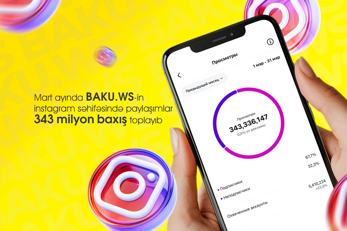 Mart ayında BAKU.WS-in Instagram səhifəsində paylaşımlar 343 milyon baxış toplayıb