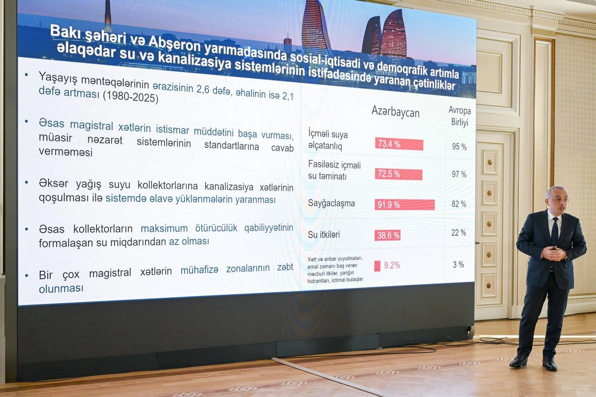 Agentlik sədri: İçməli suya olan əlçatanlıq Azərbaycanda 73,4 faiz, Avropa İttifaqında isə 95 faizdir