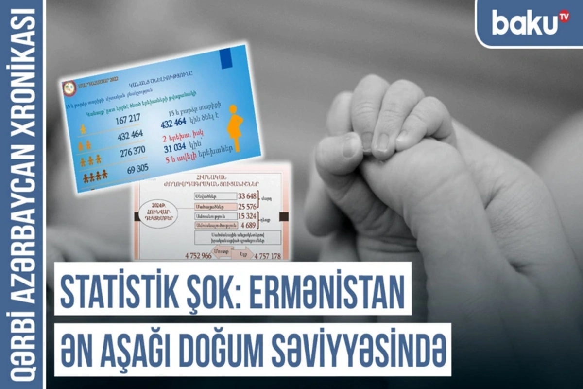 Ermənistanda fəlakət: azərbaycanlıların geri qayıtması yeganə həll yoludur - XRONİKA Ermənistanda fəlakət: azərbaycanlıların geri qayıtması yeganə həll yoludur - XRONİKA