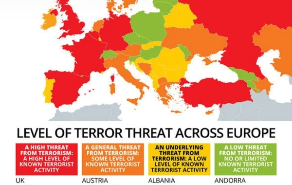 Azərbaycan terror aktivliyi riski orta olan ölkələr siyahısında