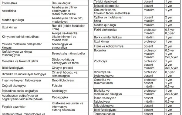 БГУ ищет 2 деканов и 17 заведующих кафедрой - СПИСОК