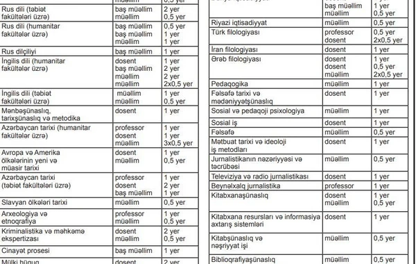 БГУ ищет 2 деканов и 17 заведующих кафедрой - СПИСОК
