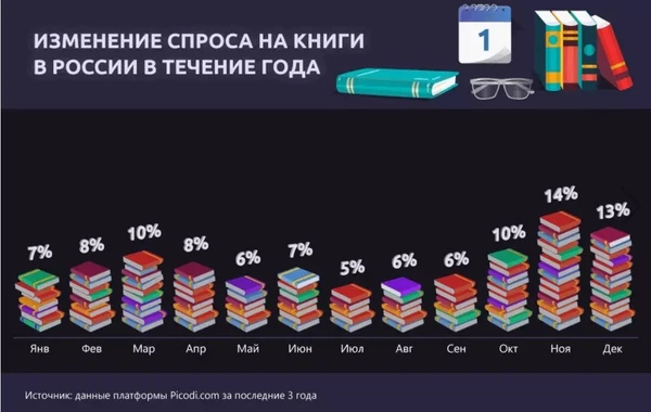 Названы самые читающие страны мира - РЕЙТИНГ