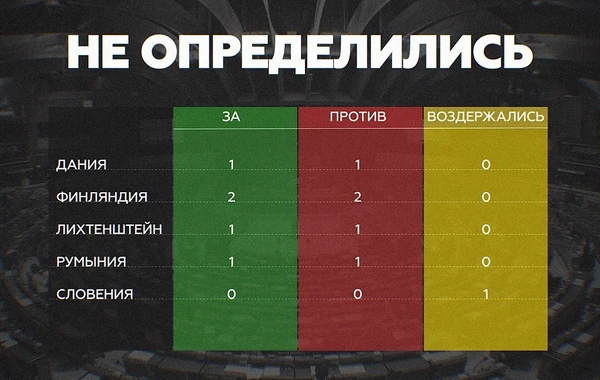 Азербайджан единогласно поддержал Россию в ПАСЕ - СПИСОК СТРАН ПОДДЕРЖАВШИХ РОССИЮ