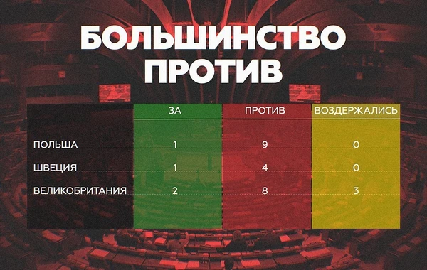 Азербайджан единогласно поддержал Россию в ПАСЕ - СПИСОК СТРАН ПОДДЕРЖАВШИХ РОССИЮ