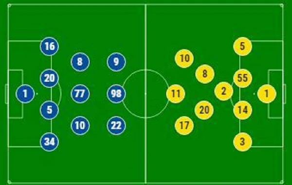 “Qarabağ” və “Düdelanj” komandaları start heyətlərini açıqlayıblar