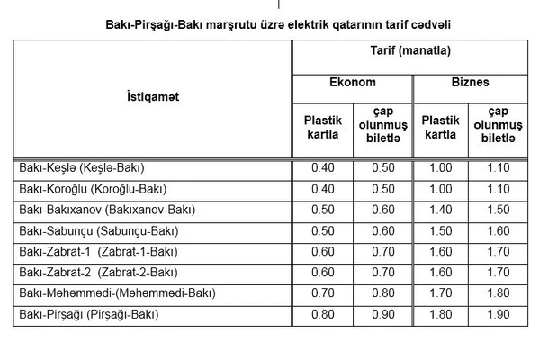 Bakı-Pirşağı dəmir yolu xətti ilə sərnişin daşımalarına başlanılır - CƏDVƏL