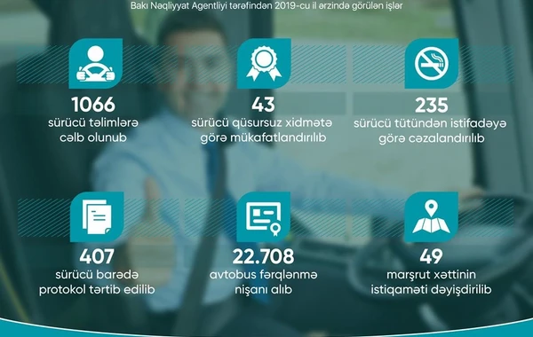 BNA-nın təliminin acınacaqlı nəticəsi - 96 faiz sürücünün uğursuzluğu!
