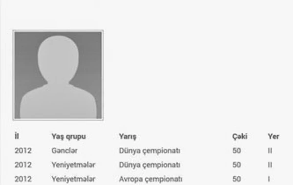 Şamaxıda idman müəllimi Avropa çempionunu öldürüb - FOTO
