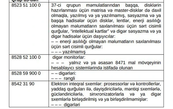 Azərbaycana idxal olunan bu məhsullar gömrük rüsumundan azad edildi - SİYAHI