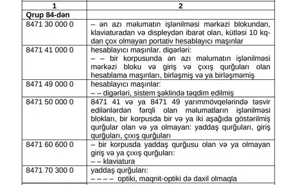 Azərbaycana idxal olunan bu məhsullar gömrük rüsumundan azad edildi - SİYAHI
