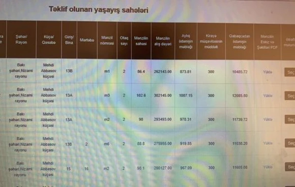 Kirayə mənzillərin qiymətləri və aylıq ödənişləri məlum oldu - FOTO