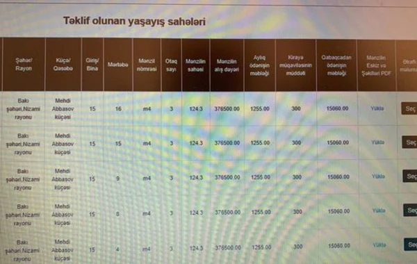 Kirayə mənzillərin qiymətləri və aylıq ödənişləri məlum oldu - FOTO