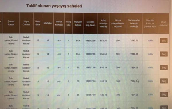 Kirayə mənzillərin qiymətləri və aylıq ödənişləri məlum oldu - FOTO