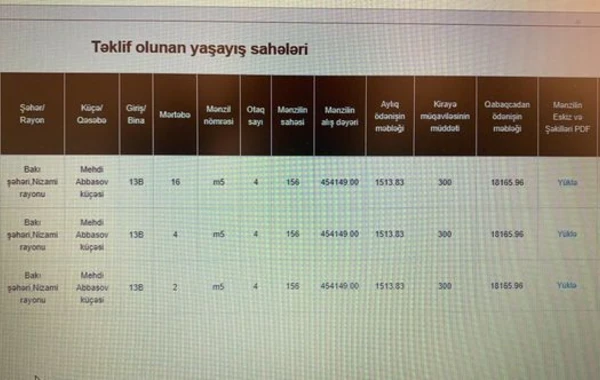 Kirayə mənzillərin qiymətləri və aylıq ödənişləri məlum oldu - FOTO
