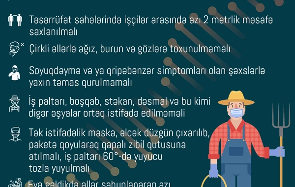 AQTA-dan fermerlərə COVID-19-dan qorunmaq üçün zəruri tövsiyələr