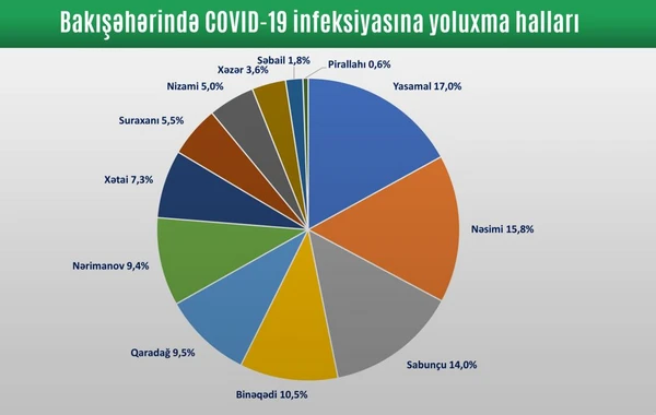 Список скончавшихся от коронавируса в Азербайджане лиц - ИНФОГРАФИКА