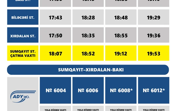 Abşeron dairəvi dəmiryol xətti ilə daha iki qatar hərəkətə başlayacaq - CƏDVƏL