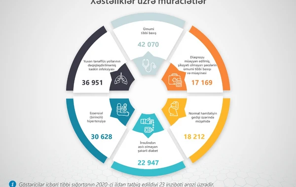 Azərbaycanda bu ərazilərdə əhaliyə pulsuz xidmət göstərilir - SİYAHI
