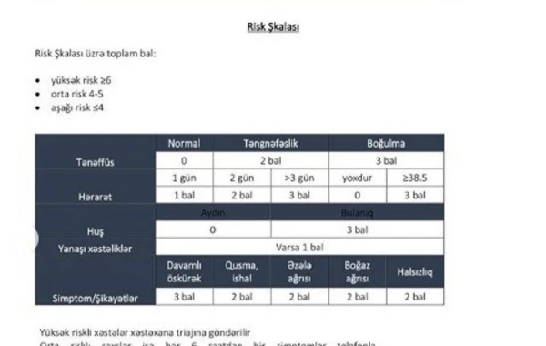 Koronaviruslu xəstələrin evdə müşahidəsinə dair tövsiyələr açıqlandı