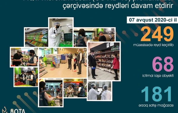 AQTA 70 obyektdə pozuntular aşkarladı