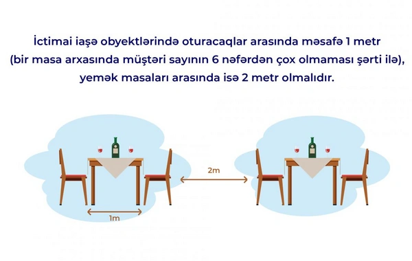 İctimai iaşə müəssisələrində hansı qaydalara əməl olunmalıdır? - FOTO