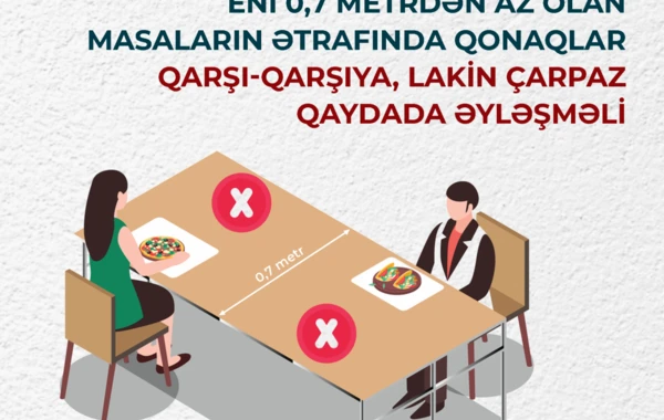 Mehmanxanaların ictimai iaşə sahələri belə işləməlidir - FOTO