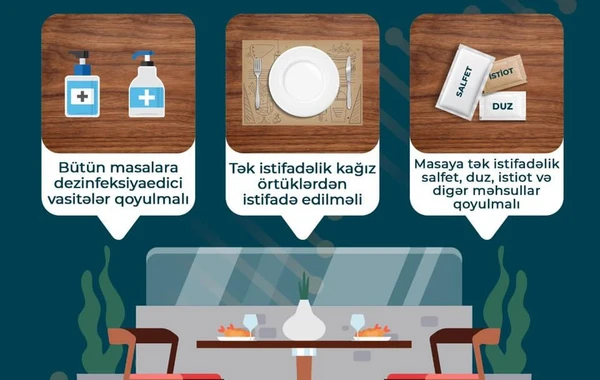 Mehmanxanaların ictimai iaşə sahələri belə işləməlidir - FOTO