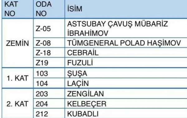 SOCAR-ın Türkiyədəki zavodunun yeni binası açılıb - FOTO
