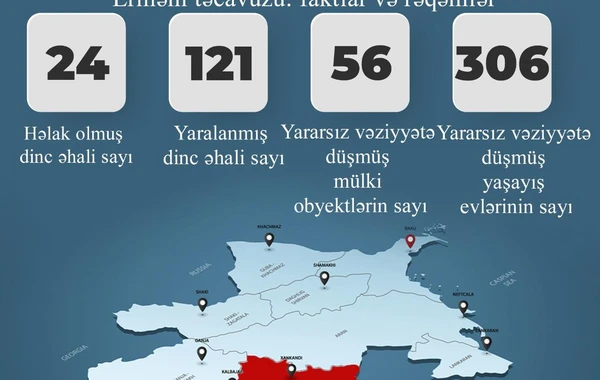Baş Prokurorluq Erməni təxribatlarının nəticələri barədə məlumat yayıb - FOTO