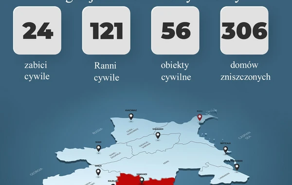Baş Prokurorluq Erməni təxribatlarının nəticələri barədə məlumat yayıb - FOTO