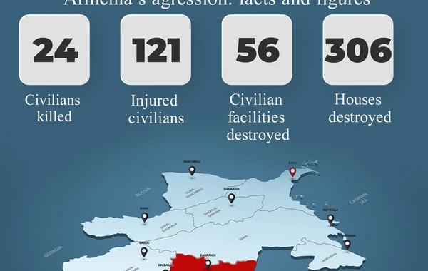 Baş Prokurorluq Erməni təxribatlarının nəticələri barədə məlumat yayıb - FOTO