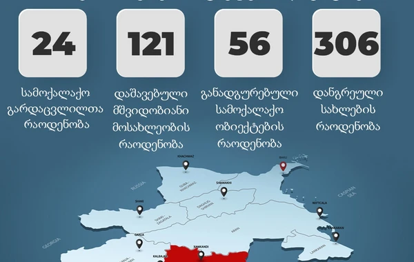 Baş Prokurorluq Erməni təxribatlarının nəticələri barədə məlumat yayıb - FOTO