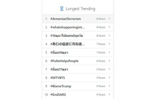 #ArmenianTerrorism həştəqi tvitterdə dünya üzrə 4-cü oldu