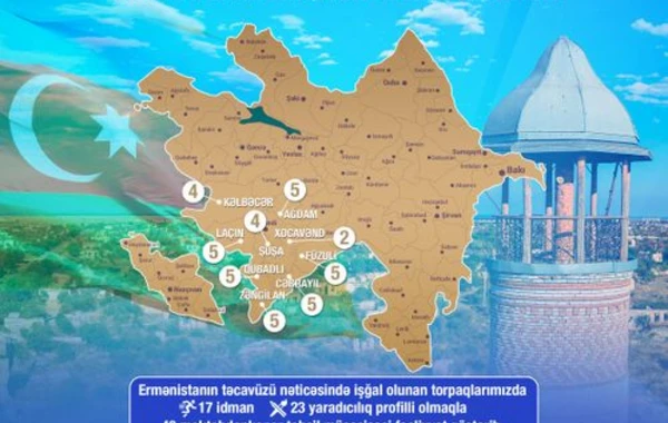 Dağlıq Qarabağ və ətraf rayonlarda yerləşən məktəbdənkənar təhsil müəssisələrinin sayı açıqlanıb