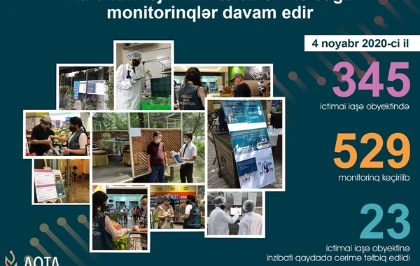 Karantin rejiminin tələblərini pozan ictimai iaşə obyektləri aşkarlandı