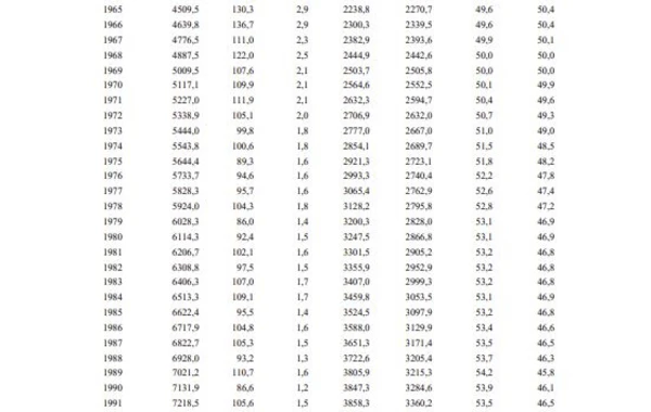 Насколько выросло население Азербайджана за 123 года? - ЦИФРЫ
