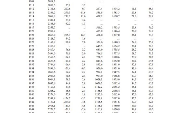 Насколько выросло население Азербайджана за 123 года? - ЦИФРЫ