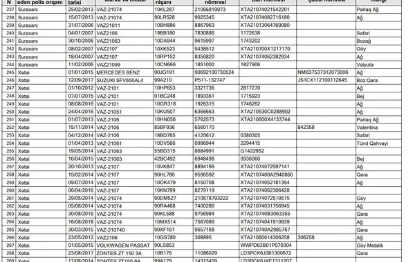 Azərbaycanda 344 nəqliyyat vasitəsi axtarışdadır - SİYAHI