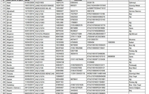 Azərbaycanda 344 nəqliyyat vasitəsi axtarışdadır - SİYAHI