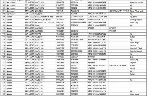 Azərbaycanda 344 nəqliyyat vasitəsi axtarışdadır - SİYAHI