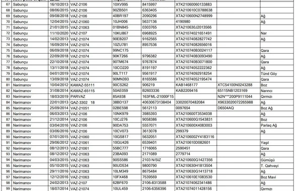 Azərbaycanda 344 nəqliyyat vasitəsi axtarışdadır - SİYAHI