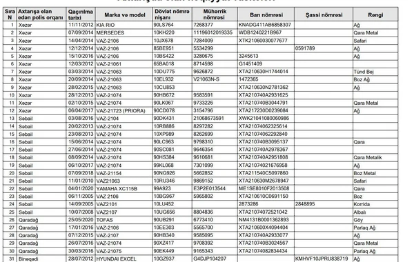 Azərbaycanda 344 nəqliyyat vasitəsi axtarışdadır - SİYAHI