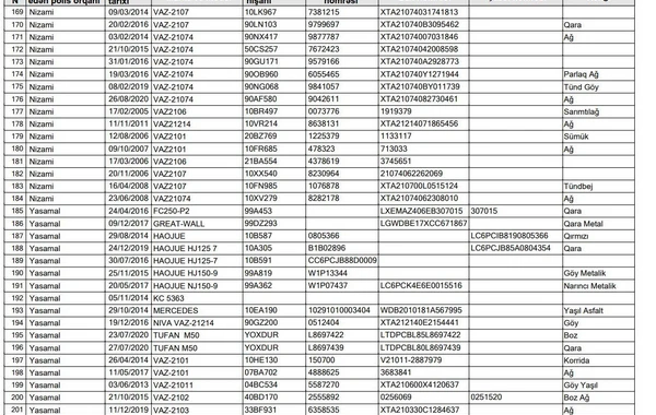 Azərbaycanda 344 nəqliyyat vasitəsi axtarışdadır - SİYAHI