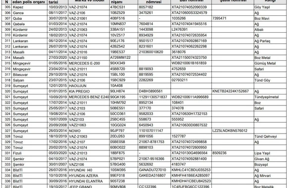 Azərbaycanda 344 nəqliyyat vasitəsi axtarışdadır - SİYAHI