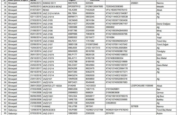 Azərbaycanda 344 nəqliyyat vasitəsi axtarışdadır - SİYAHI