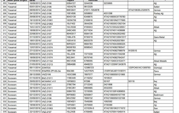 Azərbaycanda 344 nəqliyyat vasitəsi axtarışdadır - SİYAHI