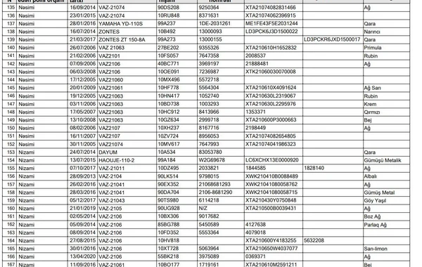 Azərbaycanda 344 nəqliyyat vasitəsi axtarışdadır - SİYAHI