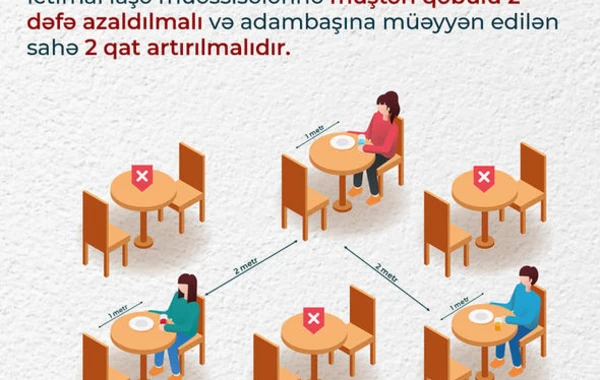 Kafe və restoranlar işlədənlərə XƏBƏRDARLIQ