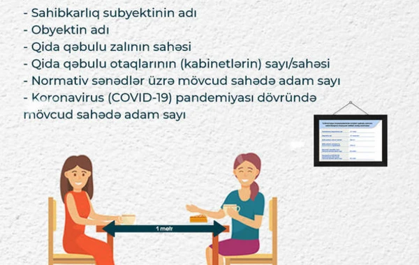Kafe və restoranlar işlədənlərə XƏBƏRDARLIQ